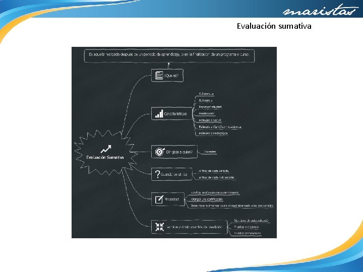 Evaluación sumativa 