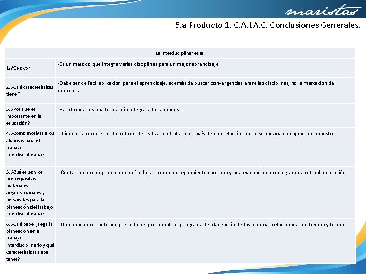 5. a Producto 1. C. A. I. A. C. Conclusiones Generales. La Interdisciplinariedad 1.