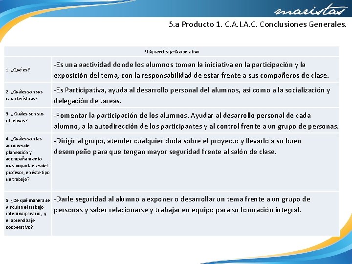 5. a Producto 1. C. A. I. A. C. Conclusiones Generales. El Aprendizaje Cooperativo