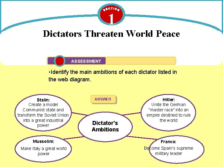1 Dictators Threaten World Peace ASSESSMENT • Identify the main ambitions of each dictator