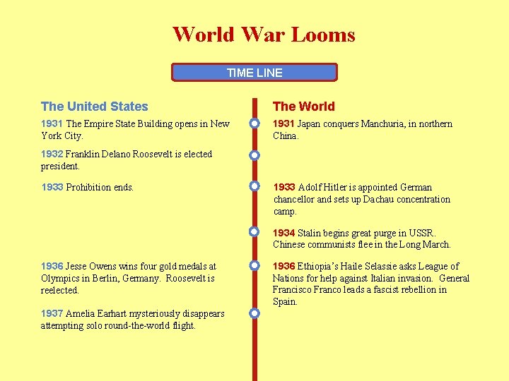 World War Looms TIME LINE The United States The World 1931 The Empire State