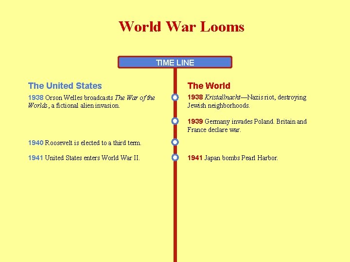 World War Looms TIME LINE The United States The World 1938 Orson Welles broadcasts