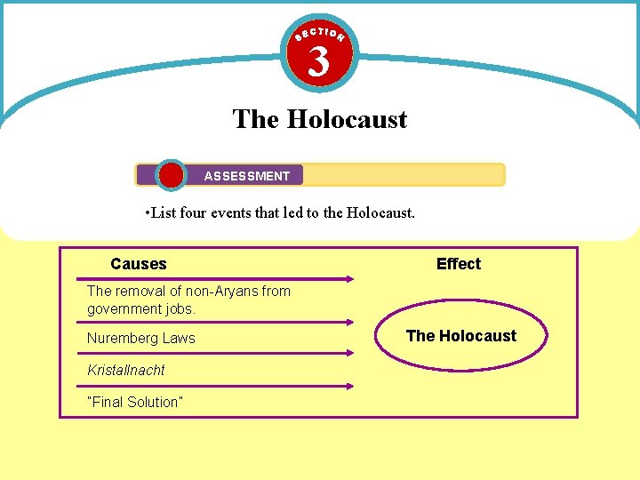 3 The Holocaust ASSESSMENT • List four events that led to the Holocaust. Causes