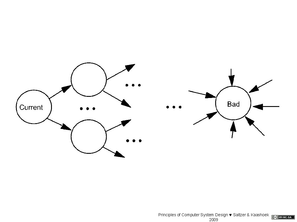 Principles of Computer System Design © Saltzer & Kaashoek 2009 