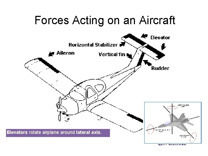 Forces Acting on an Aircraft Elevators rotate airplane around lateral axis. 