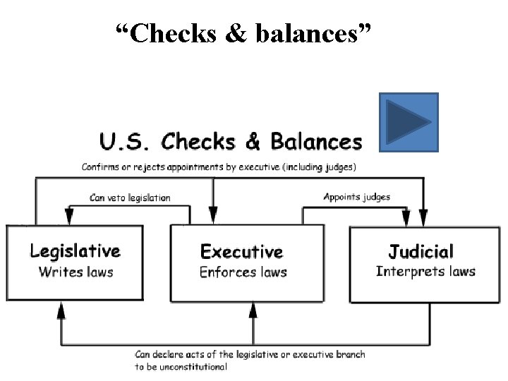 “Checks & balances” 