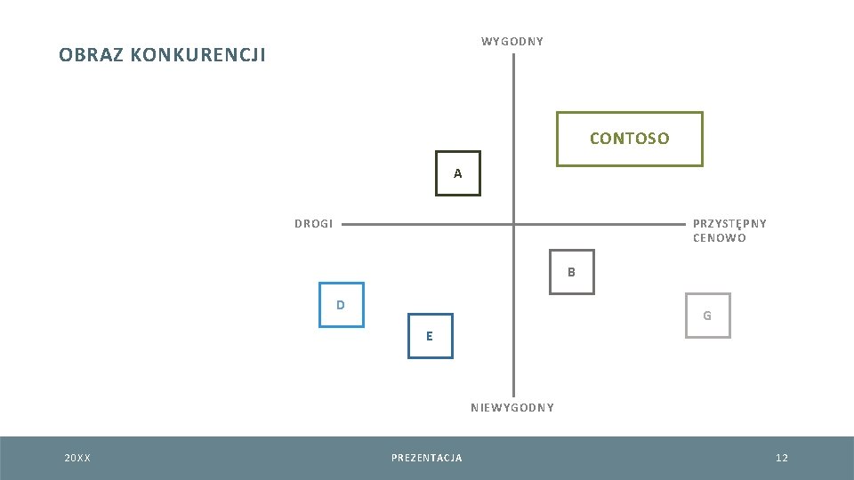 WYGODNY OBRAZ KONKURENCJI CONTOSO A DROGI PRZYSTĘPNY CENOWO B D G E NIEWYGODNY 20