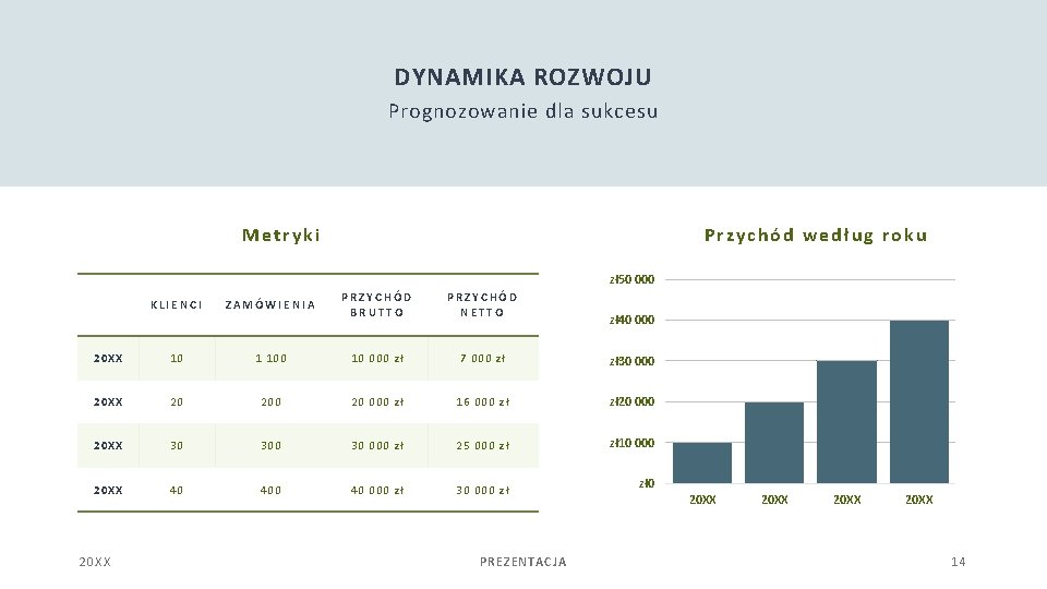 DYNAMIKA ROZWOJU Prognozowanie dla sukcesu Metryki Przychód według roku zł50 000 KLIENCI ZAMÓWIENIA PRZYCHÓD