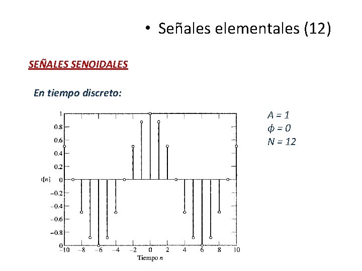 • Señales elementales (12) SEÑALES SENOIDALES En tiempo discreto: A=1 ɸ=0 N = • Señales elementales (12) SEÑALES SENOIDALES En tiempo discreto: A=1 ɸ=0 N =