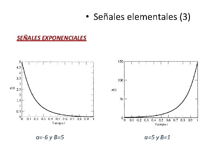 • Señales elementales (3) SEÑALES EXPONENCIALES a=-6 y B=5 a=5 y B=1 • Señales elementales (3) SEÑALES EXPONENCIALES a=-6 y B=5 a=5 y B=1