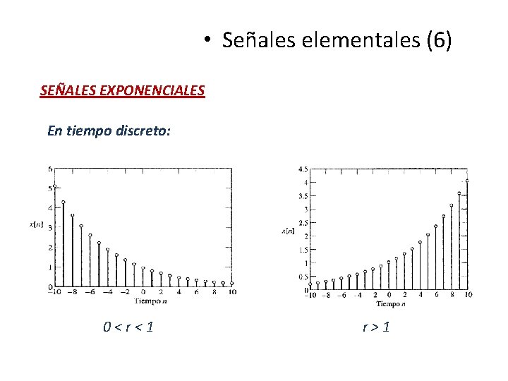 • Señales elementales (6) SEÑALES EXPONENCIALES En tiempo discreto: 0<r<1 r>1 • Señales elementales (6) SEÑALES EXPONENCIALES En tiempo discreto: 0<r<1 r>1