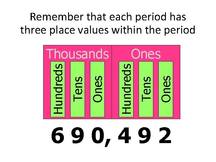 Remember that each period has three place values within the period Ones Tens Ones