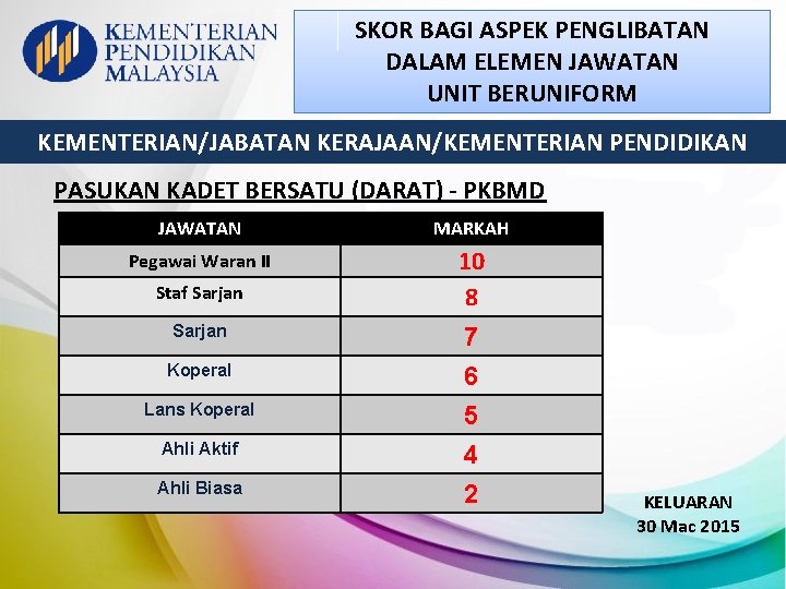 SKOR BAGI ASPEK PENGLIBATAN DALAM ELEMEN JAWATAN UNIT BERUNIFORM KEMENTERIAN/JABATAN KERAJAAN/KEMENTERIAN PENDIDIKAN PASUKAN KADET SKOR BAGI ASPEK PENGLIBATAN DALAM ELEMEN JAWATAN UNIT BERUNIFORM KEMENTERIAN/JABATAN KERAJAAN/KEMENTERIAN PENDIDIKAN PASUKAN KADET