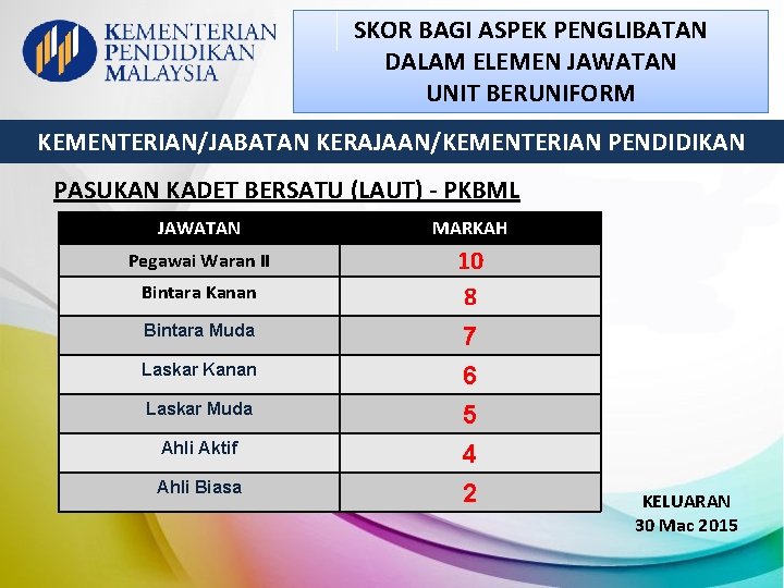 SKOR BAGI ASPEK PENGLIBATAN DALAM ELEMEN JAWATAN UNIT BERUNIFORM KEMENTERIAN/JABATAN KERAJAAN/KEMENTERIAN PENDIDIKAN PASUKAN KADET