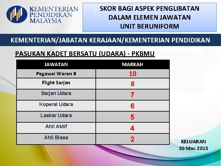 SKOR BAGI ASPEK PENGLIBATAN DALAM ELEMEN JAWATAN UNIT BERUNIFORM KEMENTERIAN/JABATAN KERAJAAN/KEMENTERIAN PENDIDIKAN PASUKAN KADET SKOR BAGI ASPEK PENGLIBATAN DALAM ELEMEN JAWATAN UNIT BERUNIFORM KEMENTERIAN/JABATAN KERAJAAN/KEMENTERIAN PENDIDIKAN PASUKAN KADET