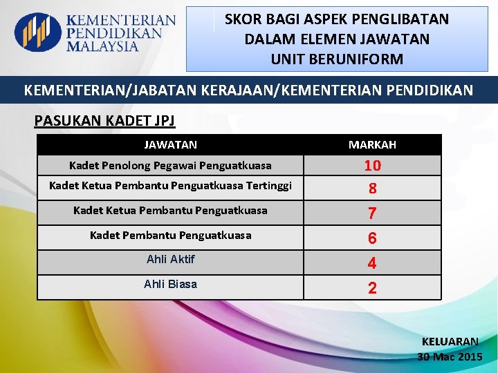 SKOR BAGI ASPEK PENGLIBATAN DALAM ELEMEN JAWATAN UNIT BERUNIFORM KEMENTERIAN/JABATAN KERAJAAN/KEMENTERIAN PENDIDIKAN PASUKAN KADET