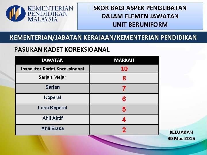 SKOR BAGI ASPEK PENGLIBATAN DALAM ELEMEN JAWATAN UNIT BERUNIFORM KEMENTERIAN/JABATAN KERAJAAN/KEMENTERIAN PENDIDIKAN PASUKAN KADET