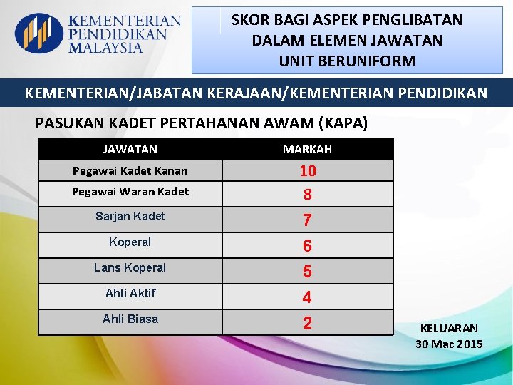 SKOR BAGI ASPEK PENGLIBATAN DALAM ELEMEN JAWATAN UNIT BERUNIFORM KEMENTERIAN/JABATAN KERAJAAN/KEMENTERIAN PENDIDIKAN PASUKAN KADET