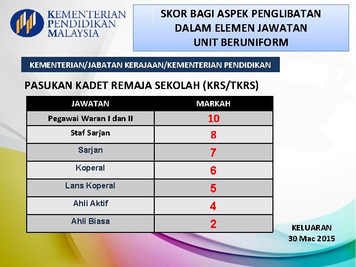 SKOR BAGI ASPEK PENGLIBATAN DALAM ELEMEN JAWATAN UNIT BERUNIFORM KEMENTERIAN/JABATAN KERAJAAN/KEMENTERIAN PENDIDIKAN PASUKAN KADET