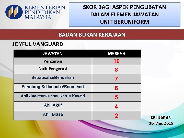 SKOR BAGI ASPEK PENGLIBATAN DALAM ELEMEN JAWATAN UNIT BERUNIFORM BADAN BUKAN KERAJAAN JOYFUL VANGUARD