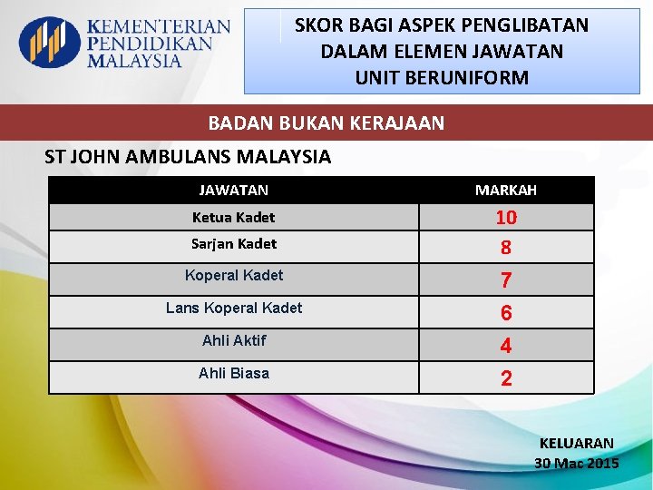 SKOR BAGI ASPEK PENGLIBATAN DALAM ELEMEN JAWATAN UNIT BERUNIFORM BADAN BUKAN KERAJAAN ST JOHN