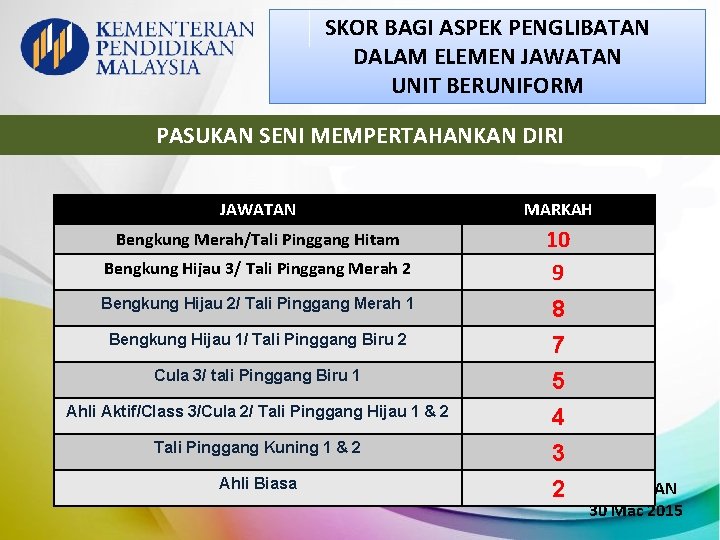 SKOR BAGI ASPEK PENGLIBATAN DALAM ELEMEN JAWATAN UNIT BERUNIFORM PASUKAN SENI MEMPERTAHANKAN DIRI JAWATAN