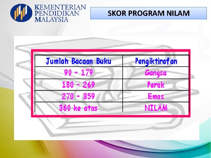 SKOR PROGRAM NILAM 