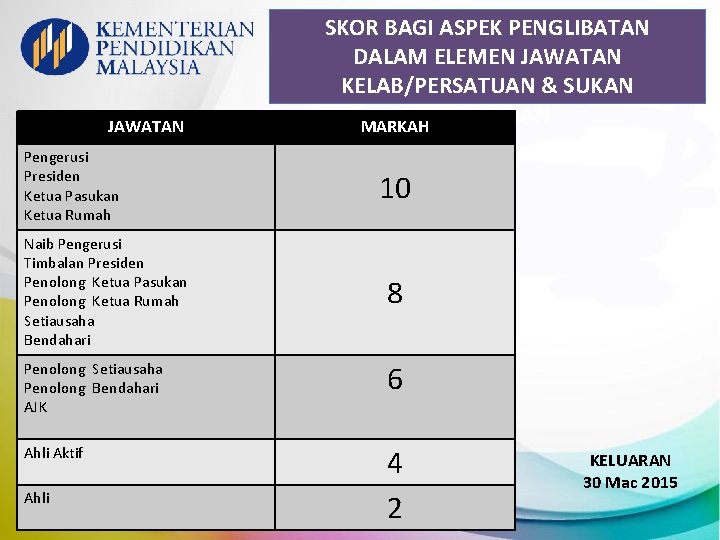 JAWATAN Pengerusi Presiden Ketua Pasukan Ketua Rumah Naib Pengerusi Timbalan Presiden Penolong Ketua Pasukan