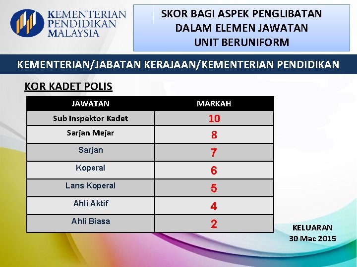 SKOR BAGI ASPEK PENGLIBATAN DALAM ELEMEN JAWATAN UNIT BERUNIFORM KEMENTERIAN/JABATAN KERAJAAN/KEMENTERIAN PENDIDIKAN KOR KADET