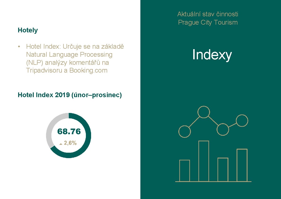Aktuální stav činnosti Prague City Tourism Hotely • Hotel Index: Určuje se na základě