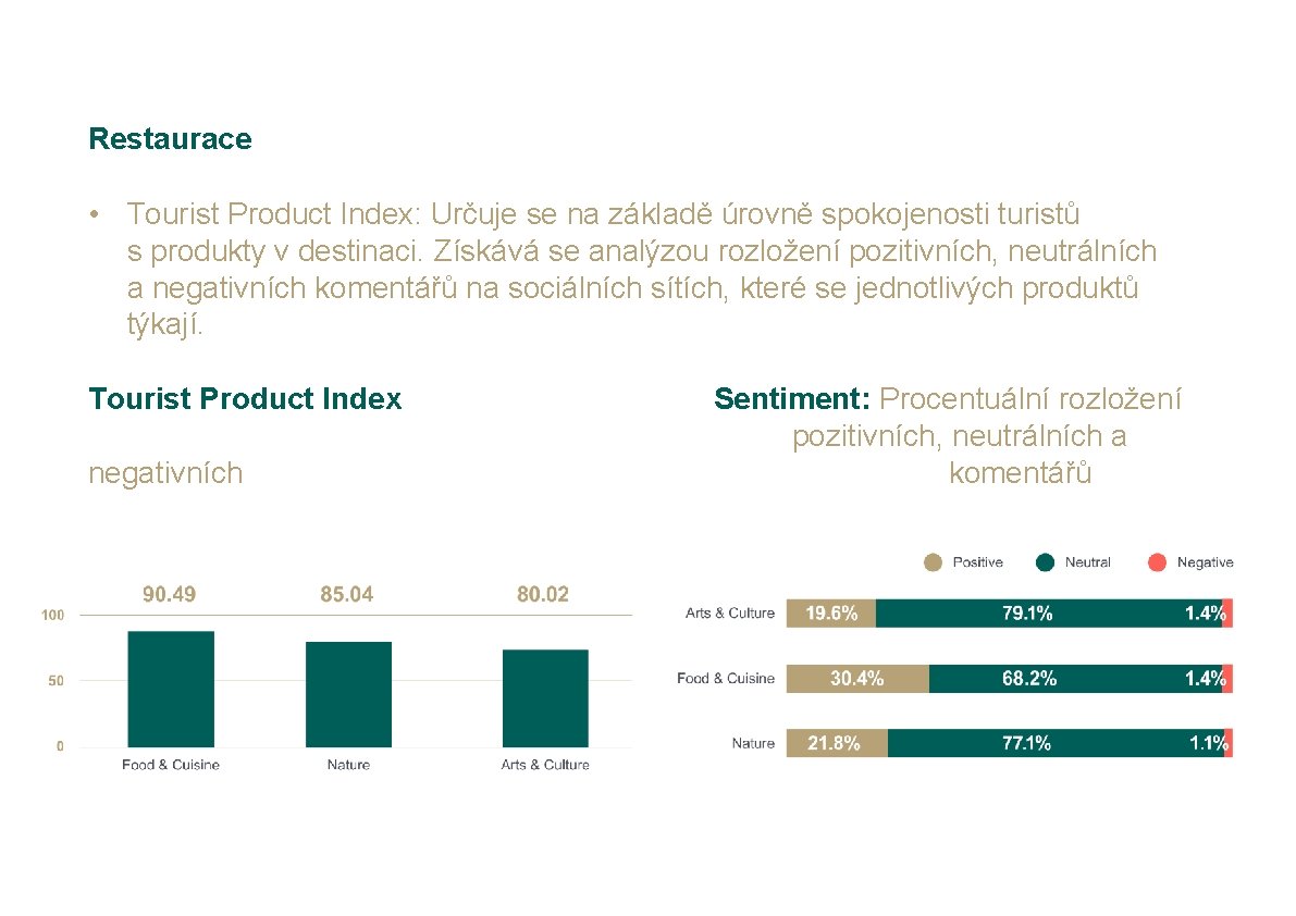 Restaurace • Tourist Product Index: Určuje se na základě úrovně spokojenosti turistů s produkty