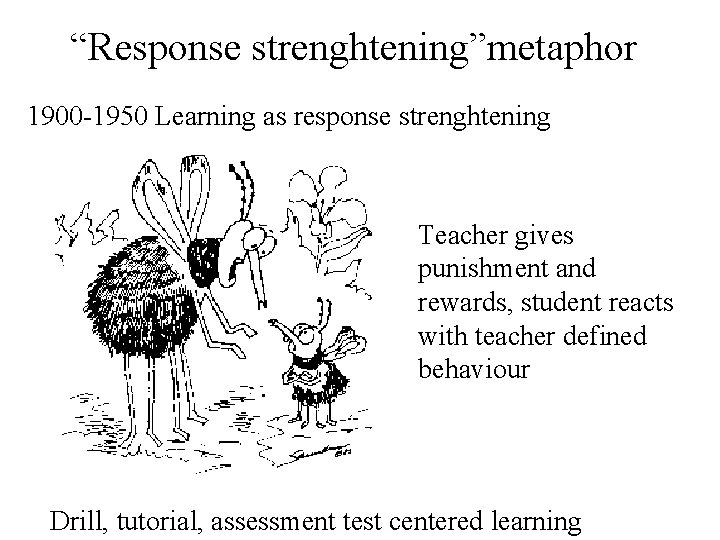 “Response strenghtening”metaphor 1900 -1950 Learning as response strenghtening Teacher gives punishment and rewards, student