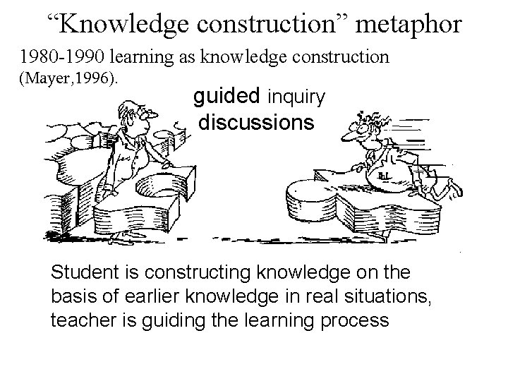 “Knowledge construction” metaphor 1980 -1990 learning as knowledge construction (Mayer, 1996). guided inquiry discussions