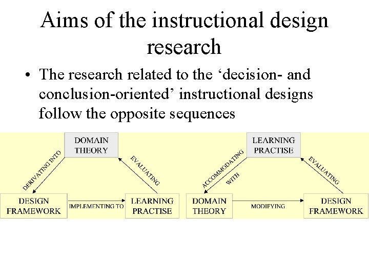 Aims of the instructional design research • The research related to the ‘decision- and