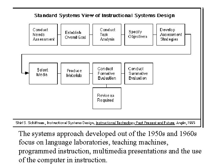 The systems approach developed out of the 1950 s and 1960 s focus on