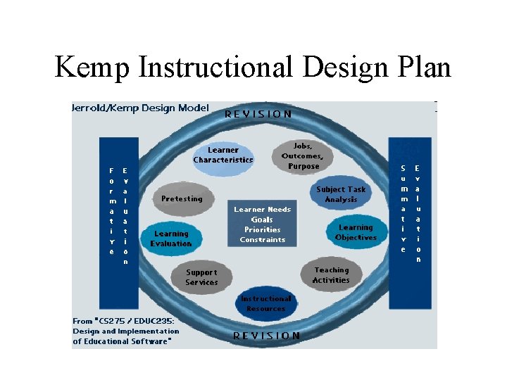 Kemp Instructional Design Plan 
