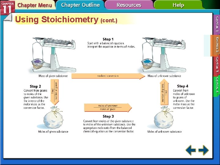 Using Stoichiometry (cont. ) 