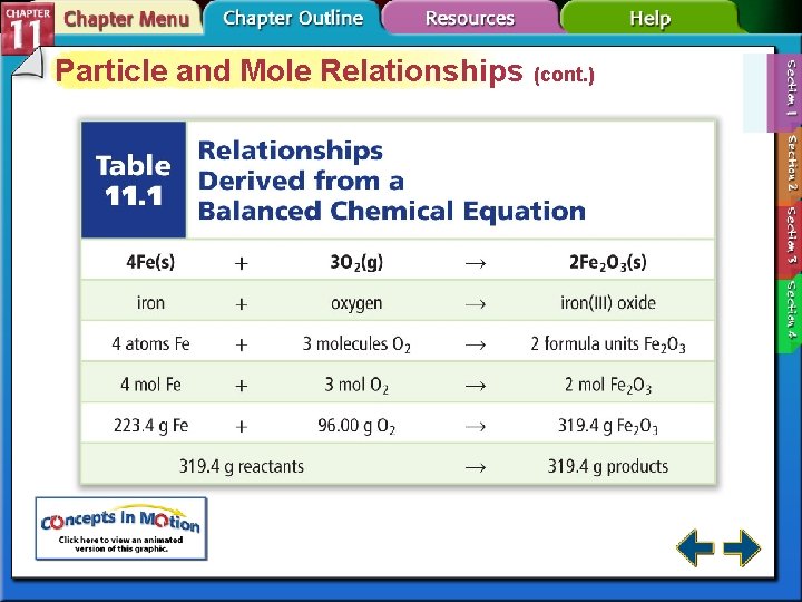 Particle and Mole Relationships (cont. ) 