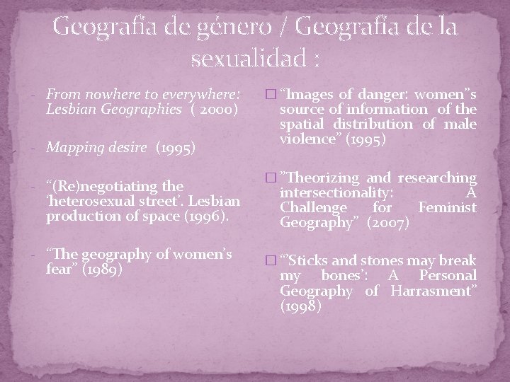 Geografía de género / Geografía de la sexualidad : - From nowhere to everywhere: