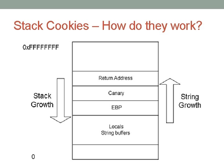 Stack Cookies – How do they work? 