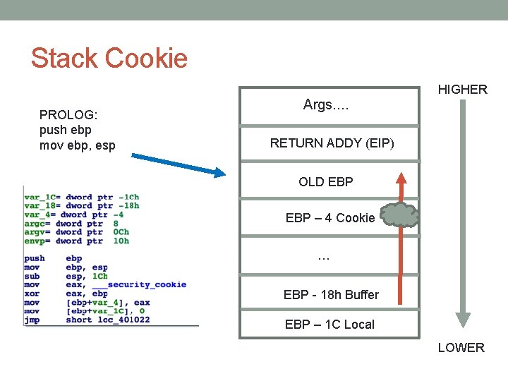 Stack Cookie PROLOG: push ebp mov ebp, esp Args…. HIGHER RETURN ADDY (EIP) OLD