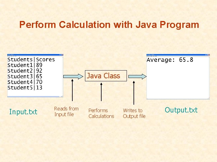 Perform Calculation with Java Program Java Class Input. txt Reads from Input file Performs Perform Calculation with Java Program Java Class Input. txt Reads from Input file Performs
