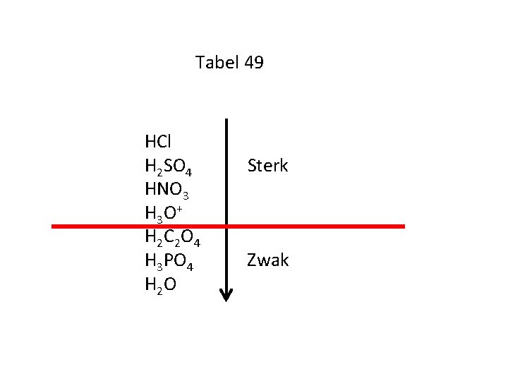 Tabel 49 HCl H 2 SO 4 HNO 3 H 3 O + H