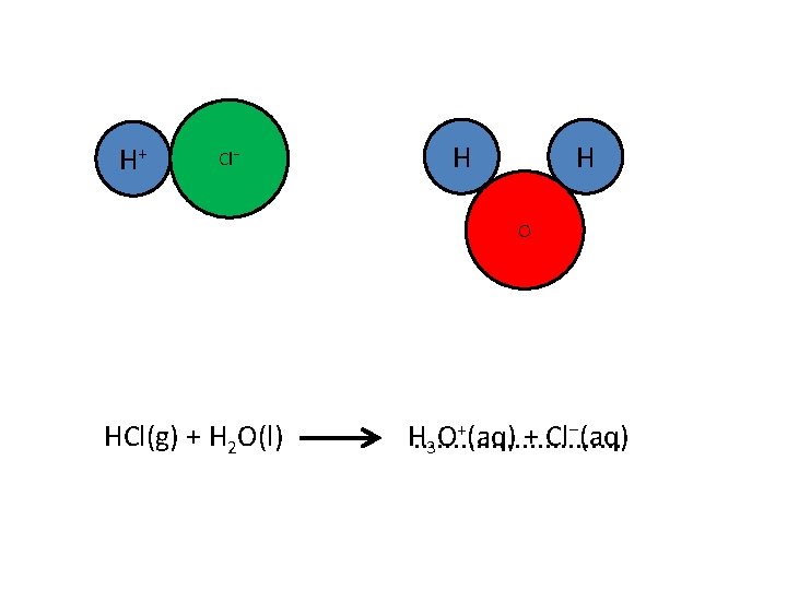 H+ Cl⁻ H H O HCl(g) + H 2 O(l) +(aq) + Cl⁻(aq) H.