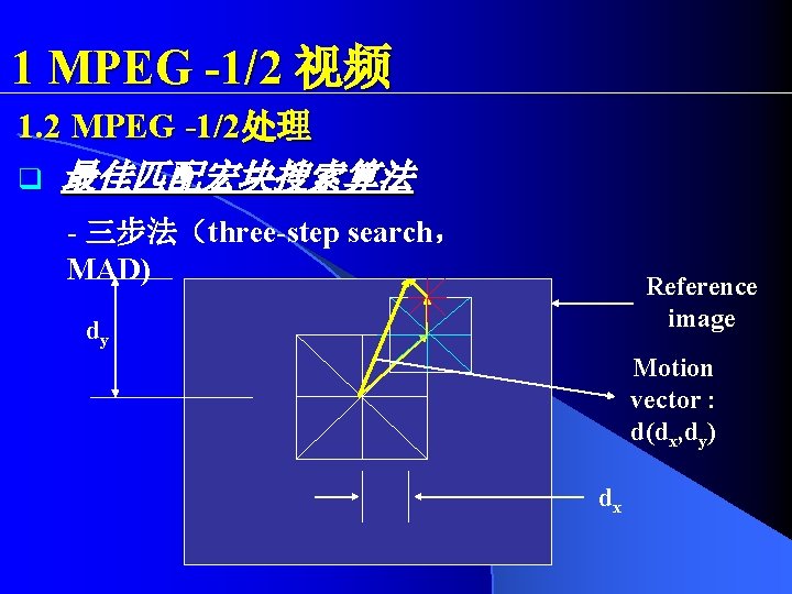 1 MPEG -1/2 视频 1. 2 MPEG -1/2处理 q 最佳匹配宏块搜索算法 - 三步法（three-step search， MAD)