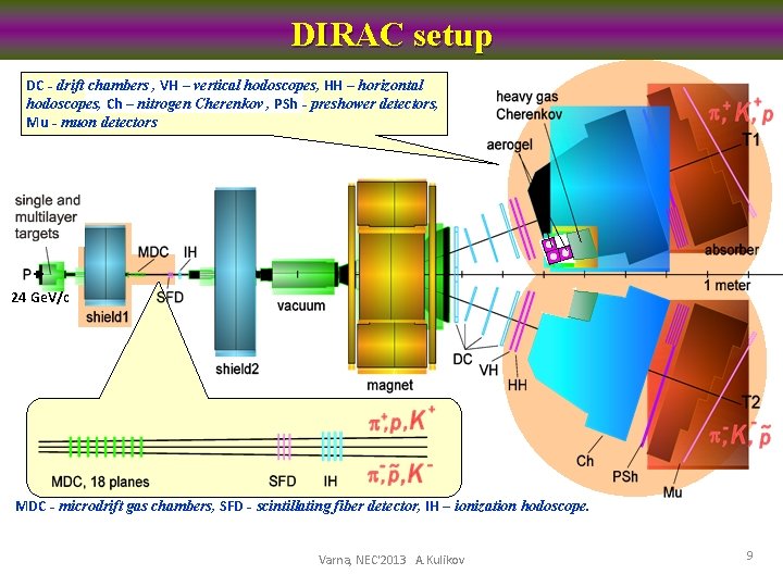 Computercontrolled trigger system of the DIRAC experiment A