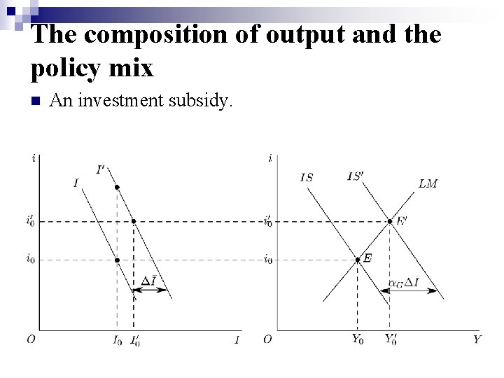 The composition of output and the policy mix n An investment subsidy. 
