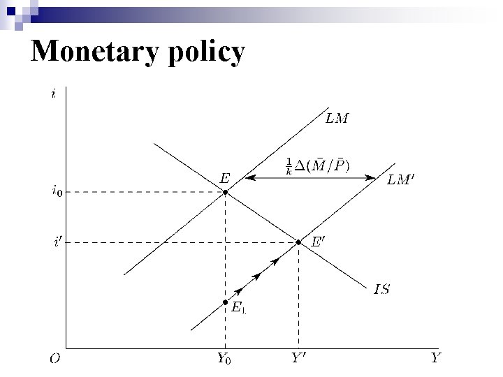 Monetary policy 