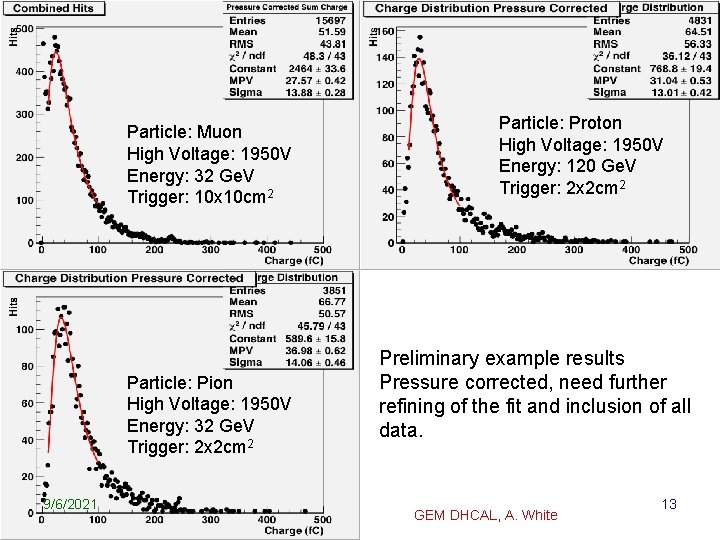 Particle: Muon High Voltage: 1950 V Energy: 32 Ge. V Trigger: 10 x 10