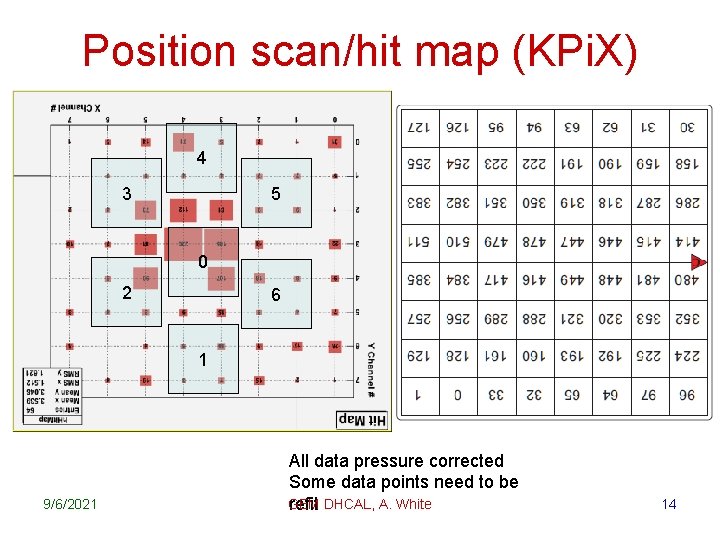 Position scan/hit map (KPi. X) 4 3 5 0 2 6 1 9/6/2021 All